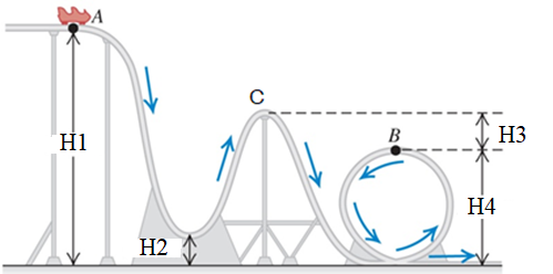 Solved A roller-coaster car is moving at 5.62 m/s along a | Chegg.com