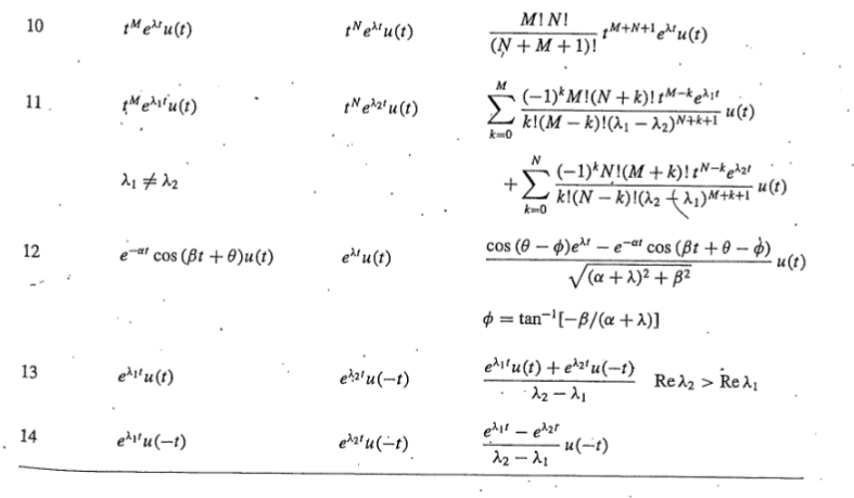 Solved 5 We Applied Different Signals To A System With H Chegg Com