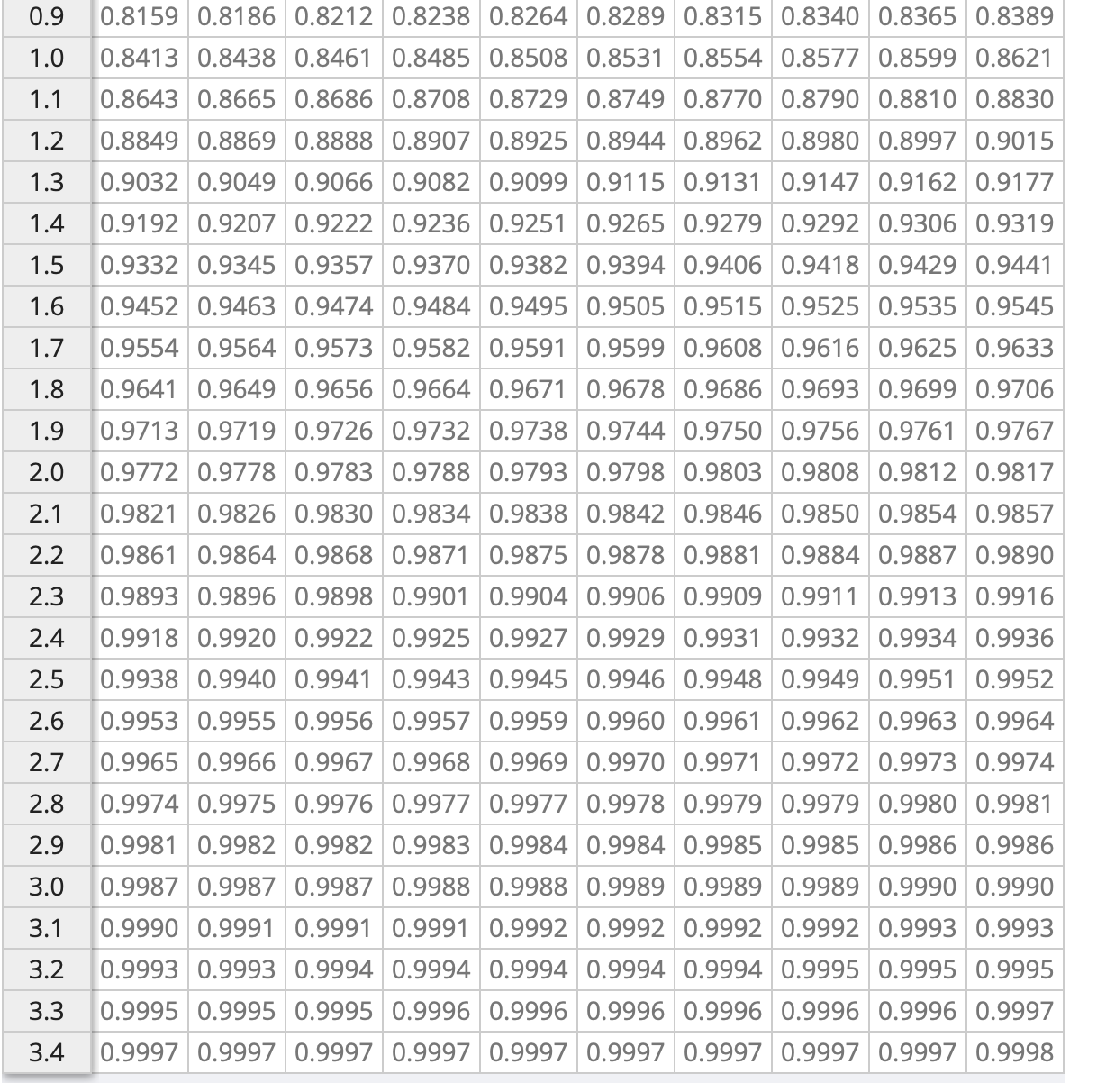 Solved Find the area under the standard normal curve between | Chegg.com