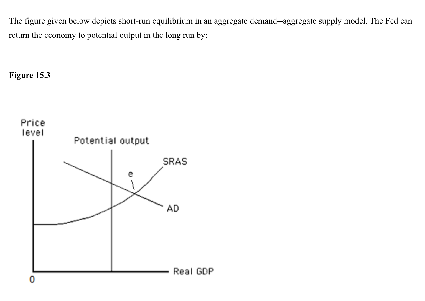 Solved The figure given below depicts short-run equilibrium | Chegg.com