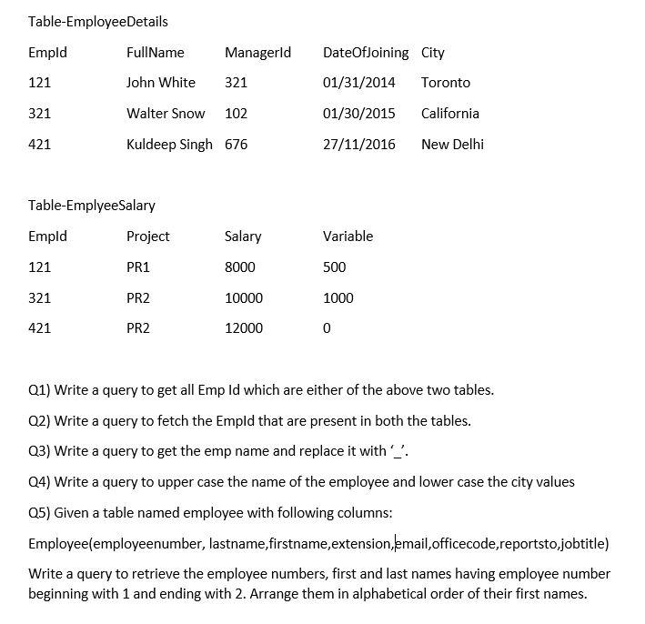 Solved Table-Employee Details Empld Full Name Managerld | Chegg.com