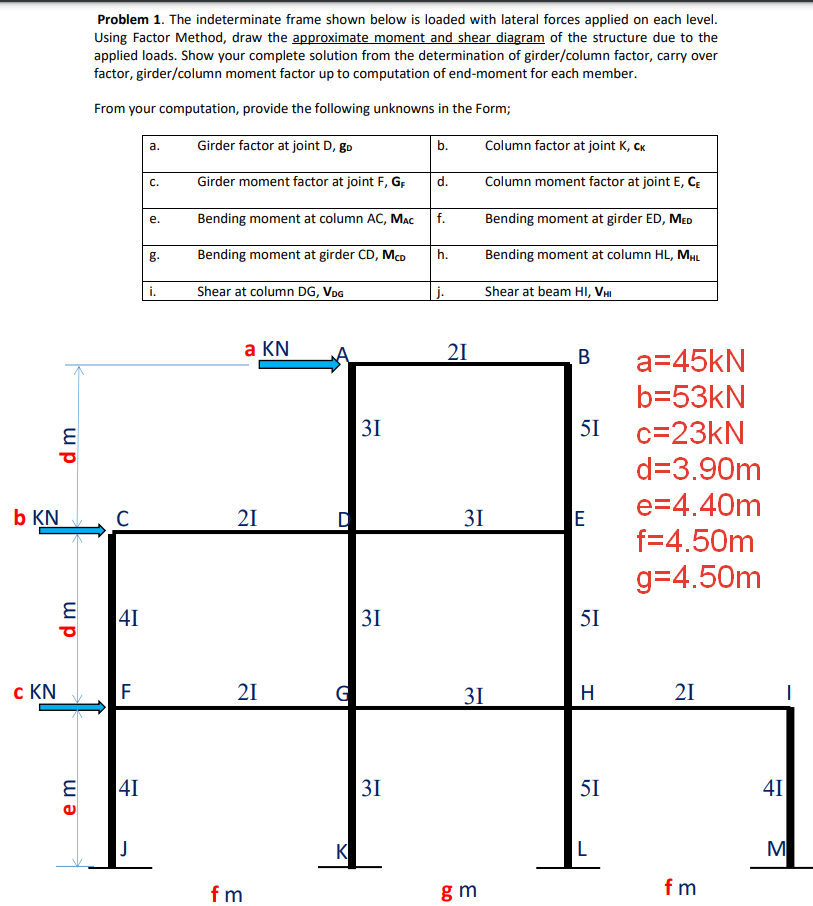 Solved b KN c KN dm dm E em Problem 1. The indeterminate | Chegg.com