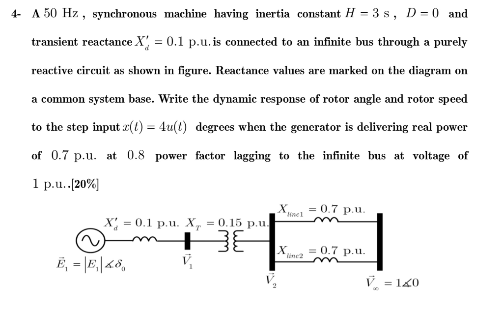 Solved 4- A 50 Hz , synchronous machine having inertia | Chegg.com