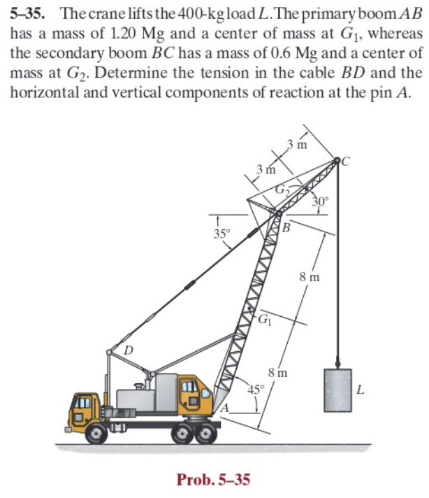 Solved 535. The crane lifts the 400−kg load L. The primary