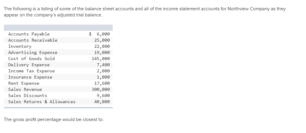 solved-the-following-is-a-listing-of-some-of-the-balance-chegg