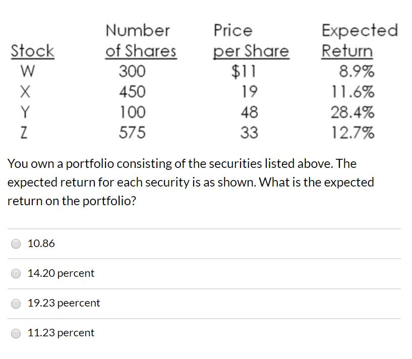 Solved You Own A Portfolio Consisting Of The Securities | Chegg.com