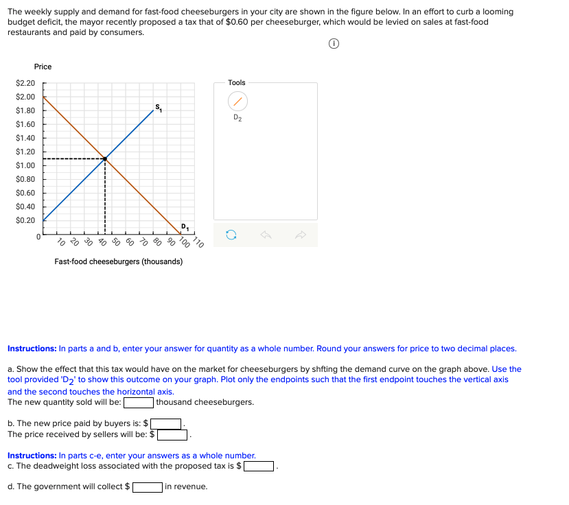 Solved The weekly supply and demand for fastfood