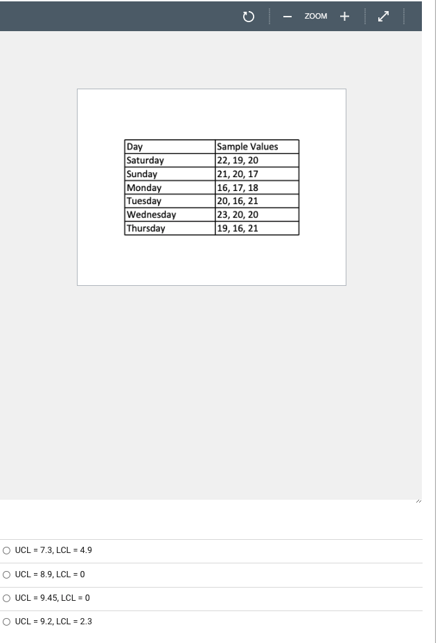 Solved Note the control chart below. Seeing the UCL and the | Chegg.com