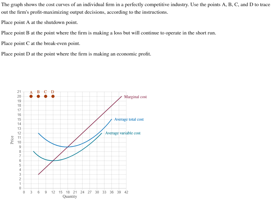 Solved The graph shows the cost curves of an individual firm | Chegg.com