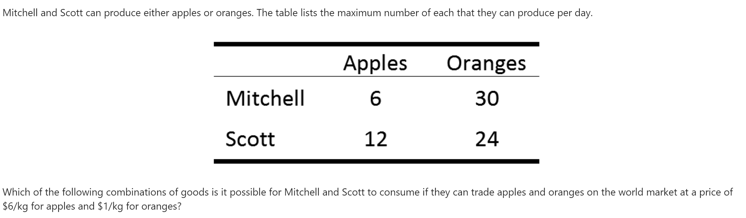 Solved The answers are 0kg Apples and 108kg Oranges, other