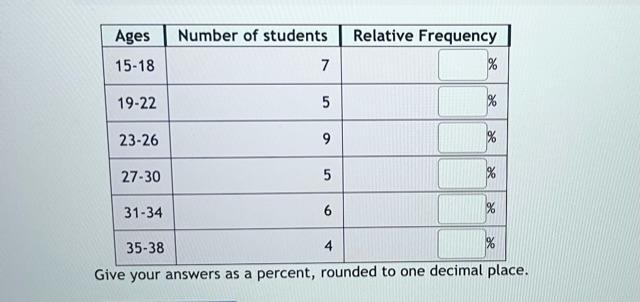 Solved Give your answers as a percent, rounded to one | Chegg.com