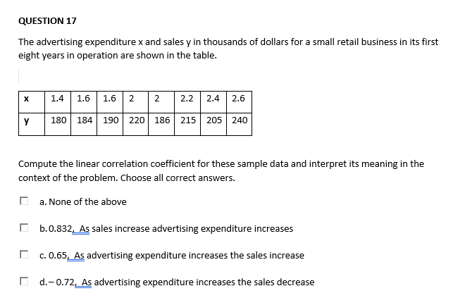 Solved QUESTION 17 The advertising expenditure x and sales y | Chegg.com