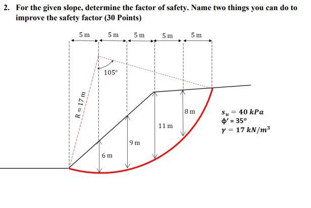 Solved 2. For the given slope, determine the factor of | Chegg.com