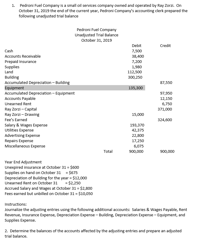 Pedroni fuel company is a small oil services company owned and operated by ray zorzi. on october 31, 2019 the end of the curr