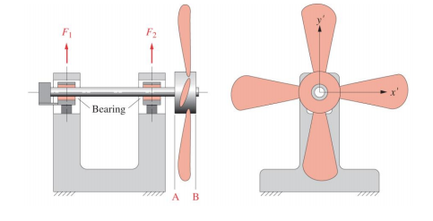Solved The device in Figure 3 is used to balance fan | Chegg.com