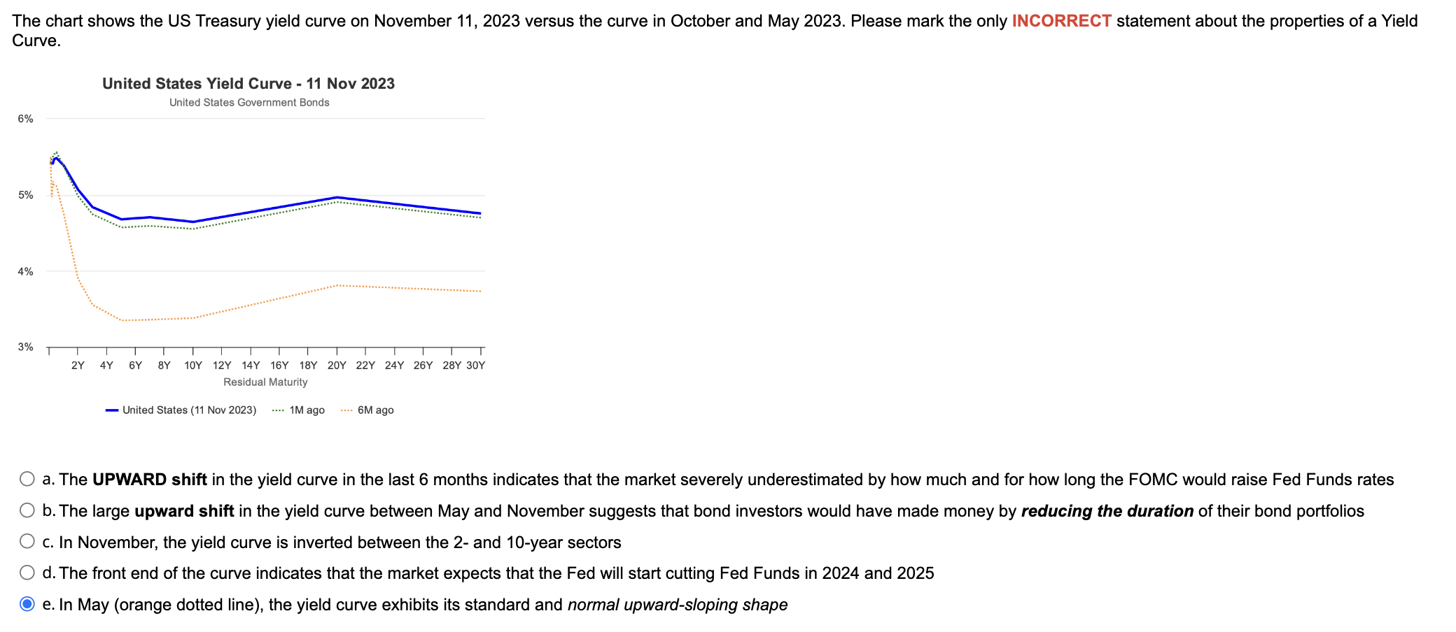 Solved a. The UPWARD shift in the yield curve in the last 6 | Chegg.com