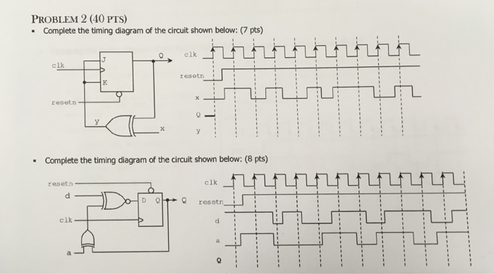 Solved PROBLEM 2 (40 PTS) Complete the timing diagram of the | Chegg.com