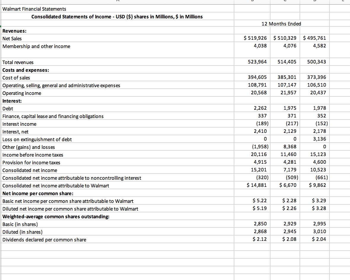 Solved Walmart Financial Statements Consolidated Statements | Chegg.com