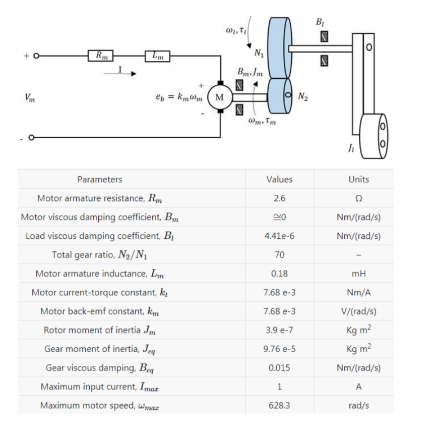 Solved 2. Find the DC-Motor and load transfer function @_(5) | Chegg.com