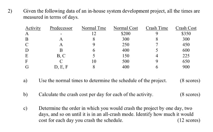 Solved Given the following data of an in-house system | Chegg.com