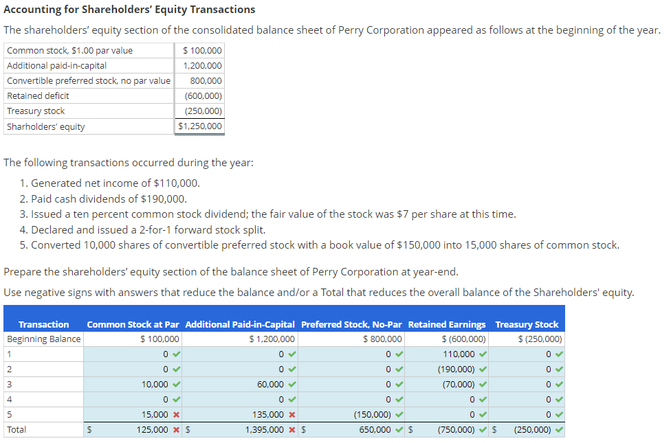 Solved Accounting for Shareholders' Equity Transactions The | Chegg.com