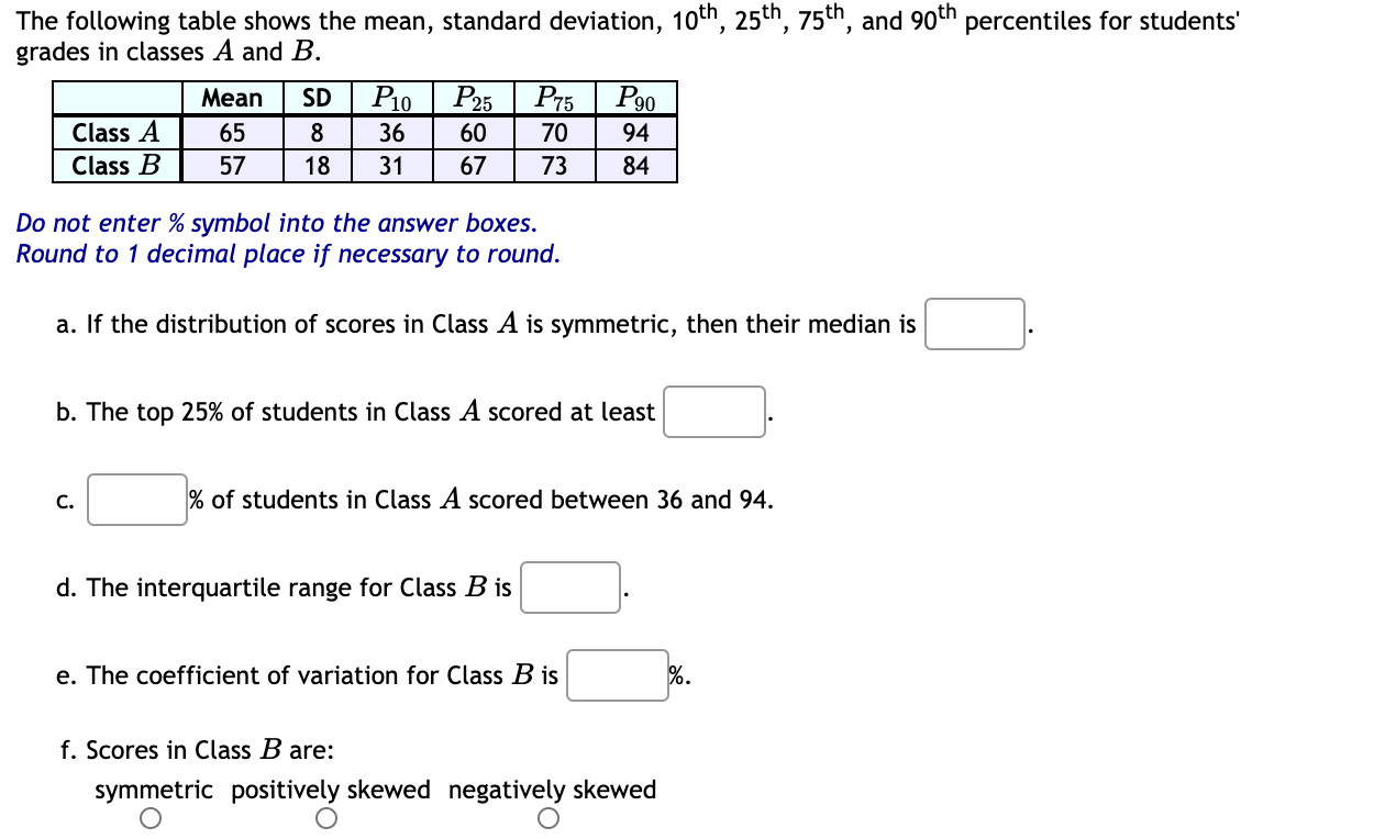 Solved The Following Table Shows The Mean Standard Chegg Com