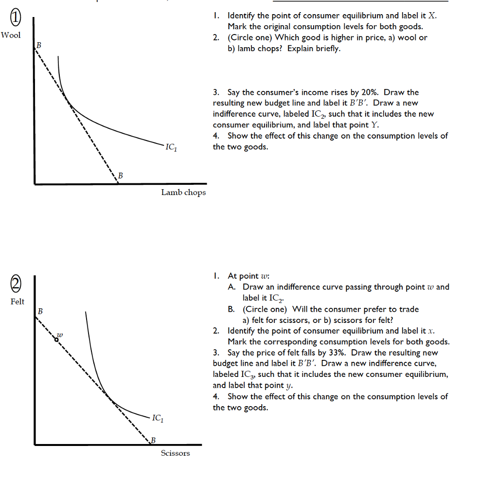 Solved Identify the point of consumer equilibrium and label