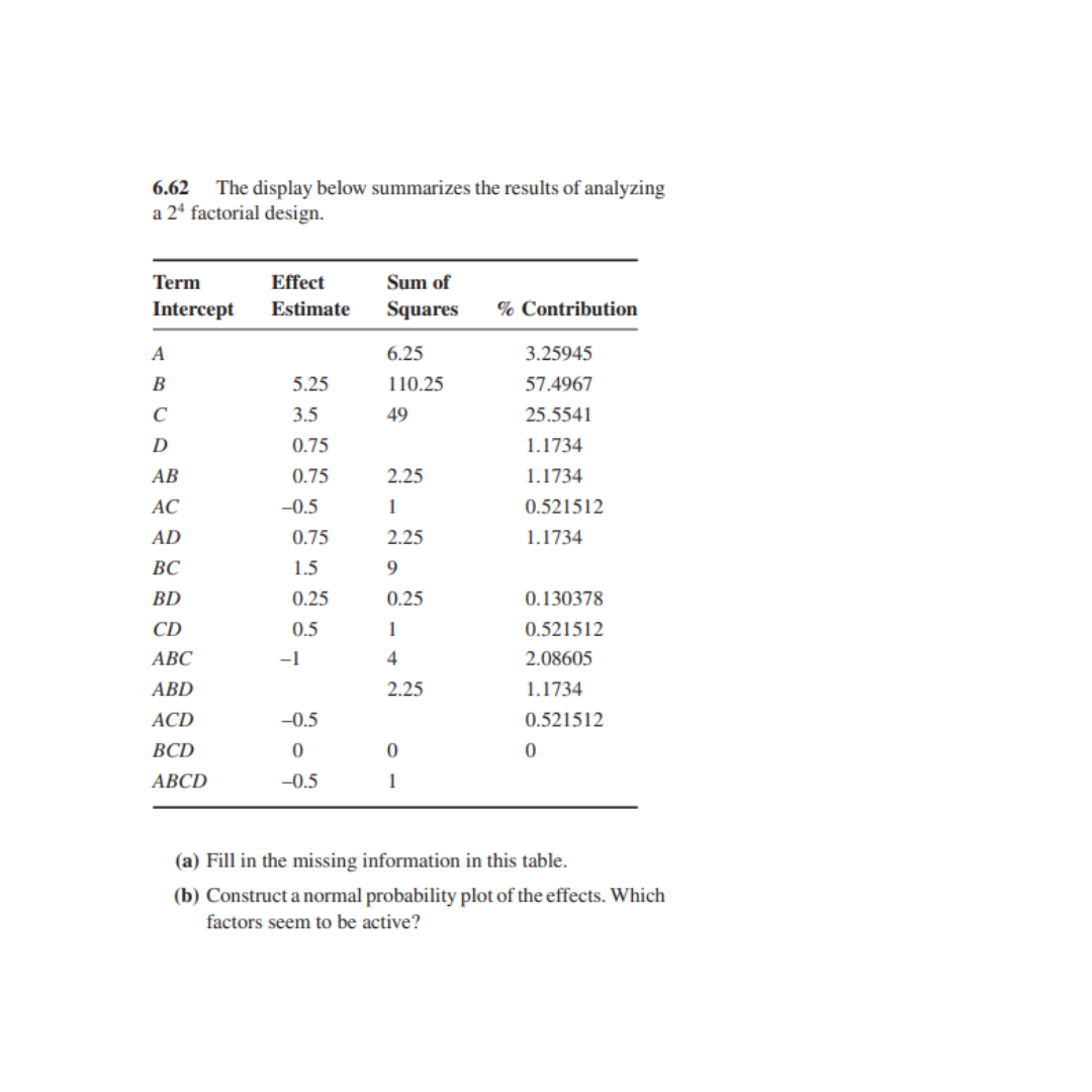 Solved Please use python code only. 6.62 ﻿The display below | Chegg.com