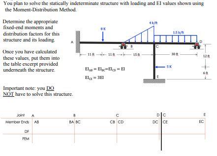 Solved You Plan To Solve The Statically Indeterminate | Chegg.com