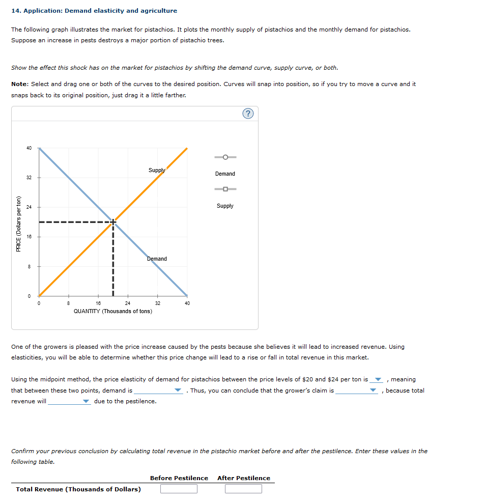 Solved 14. Application: Demand elasticity and agriculture | Chegg.com