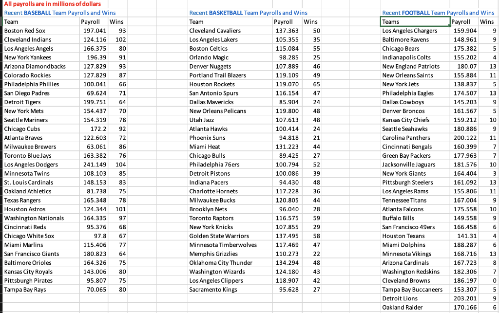 solved-here-a-relationship-between-total-team-salary-and-chegg