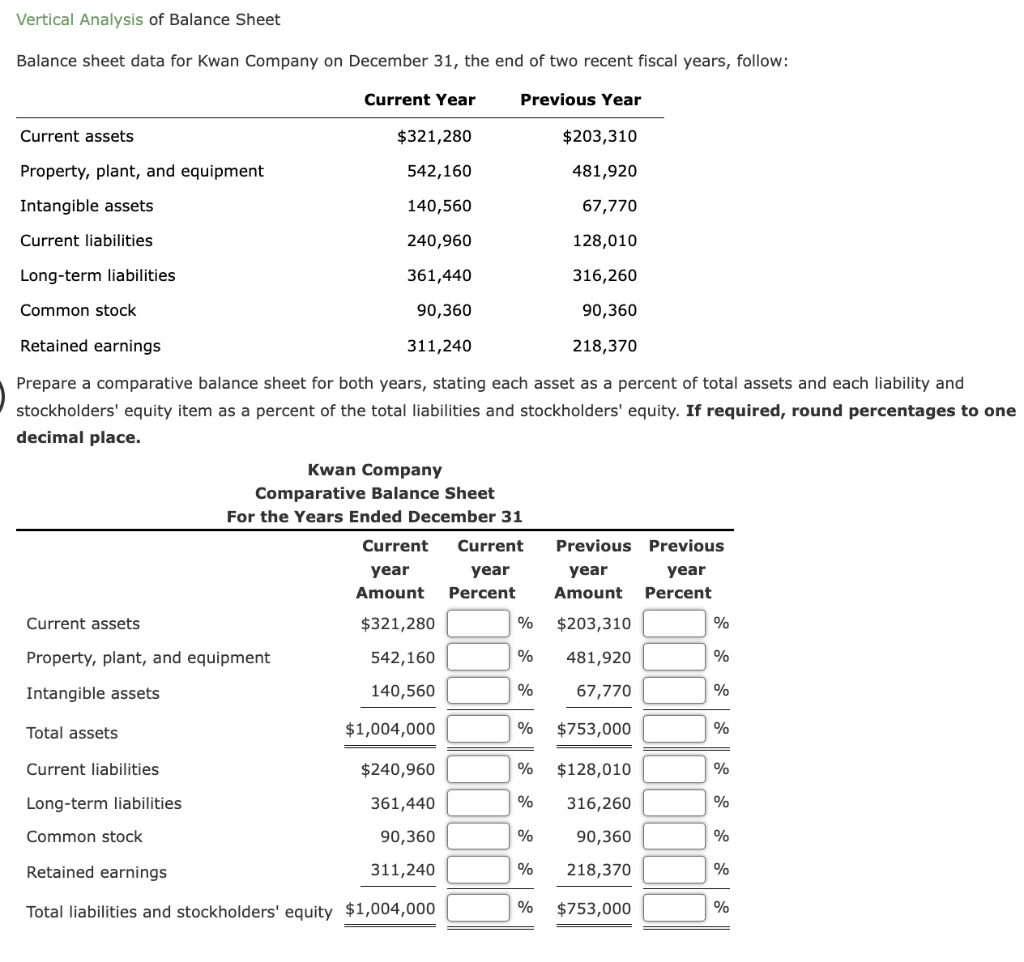 Solved Vertical Analysis of Balance Sheet Balance sheet data | Chegg.com