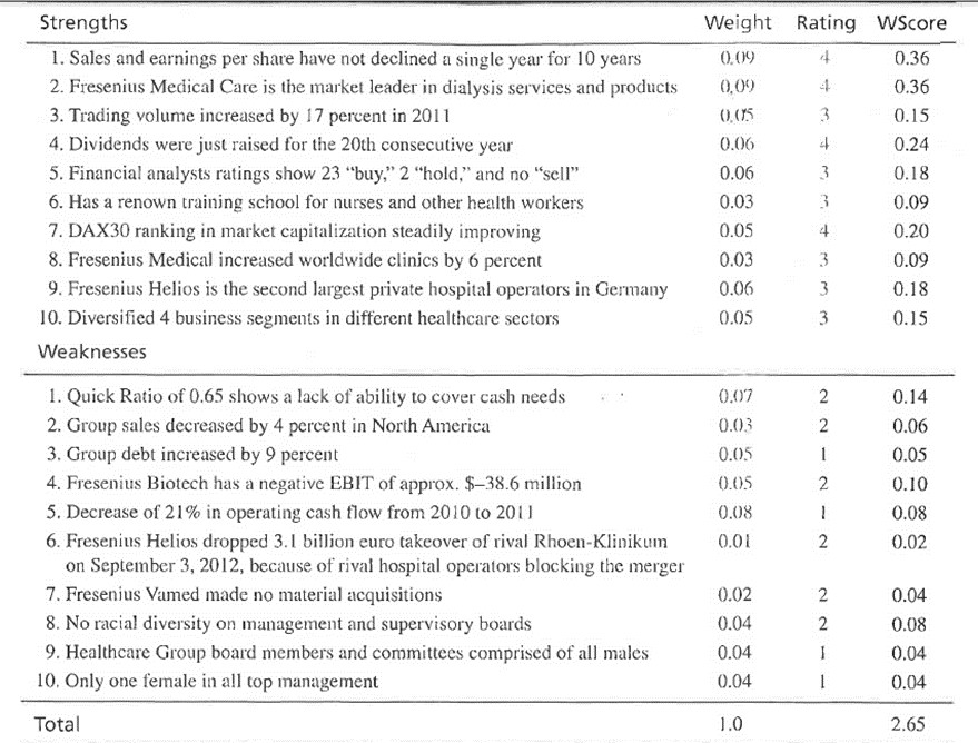 Solved Below Is The Internal Factor Evaluation (IFE) Matrix | Chegg.com