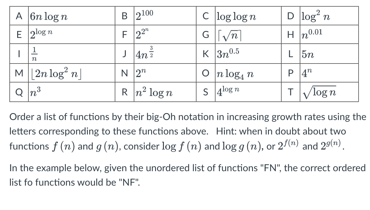 Solved Order a list of functions by their big-Oh notation in | Chegg.com