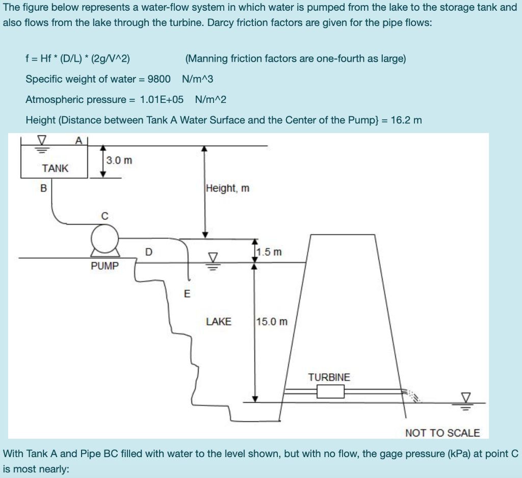 The figure below represents a water-flow system in | Chegg.com