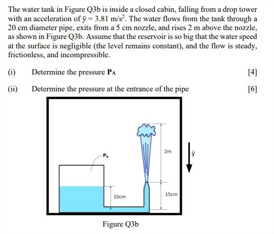 Solved The water tank in Figure Q3b is inside a closed | Chegg.com