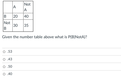 Solved A Not A B 20 40 Not 30 B 35 Given The Number Table | Chegg.com