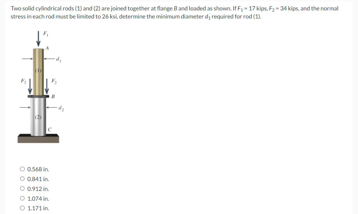 Solved Two Solid Cylindrical Rods (1) And (2) Are Joined | Chegg.com