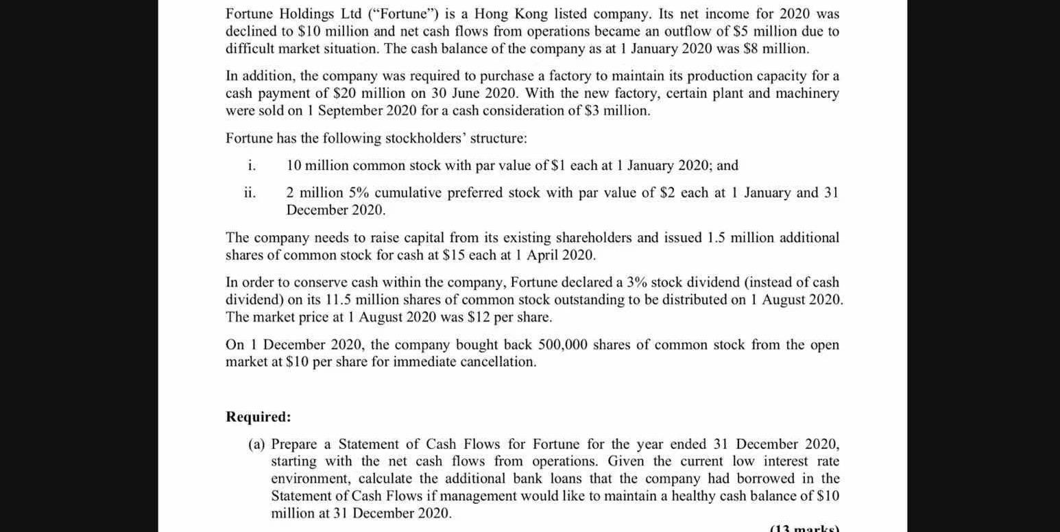 Solved Fortune Holdings Ltd (