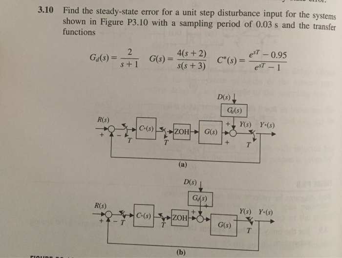 Solved Find the steady-state error for a unit step | Chegg.com