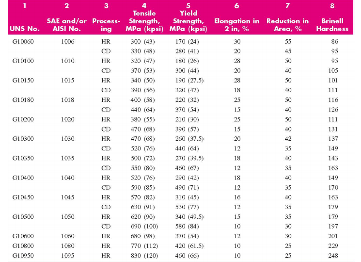 Solved Problem 5. Use the table and figure given below, | Chegg.com