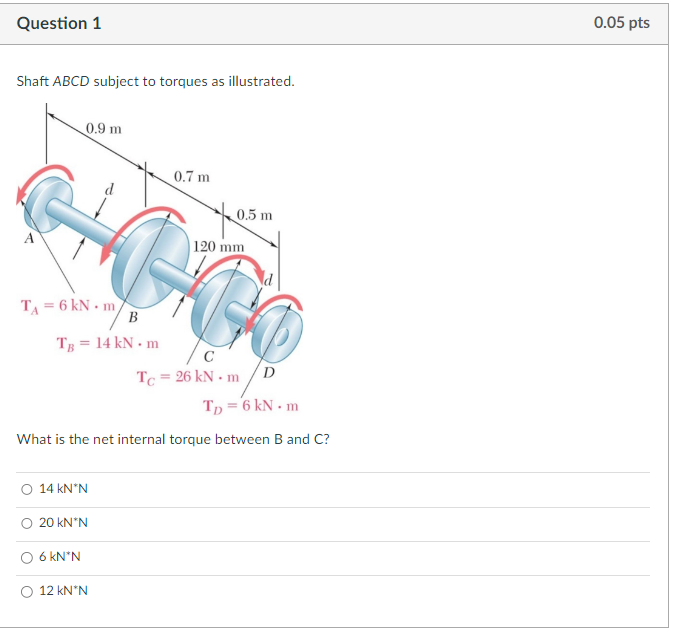 [Solved]: Shaft ABCD subject to torques as illustrated. Wh