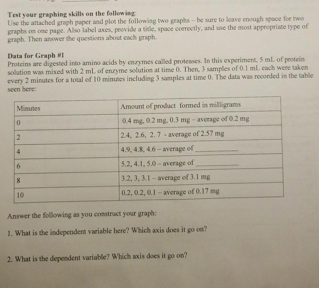 Solved Test your graphing skills on the following Use the | Chegg.com