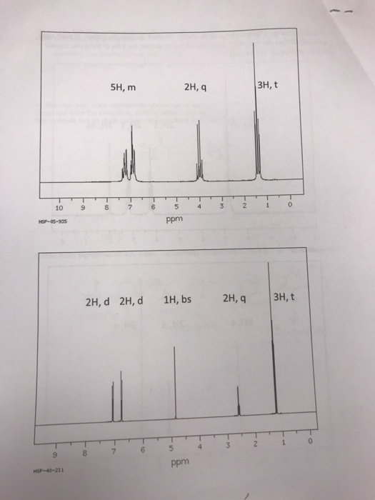 Solved Proper structures for the compounds whose 1H NMR | Chegg.com