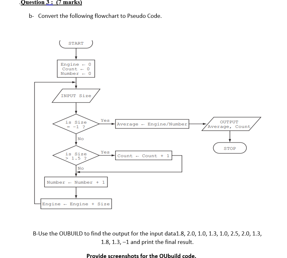 Solved Question 3: (7 marks) b- Convert the following | Chegg.com
