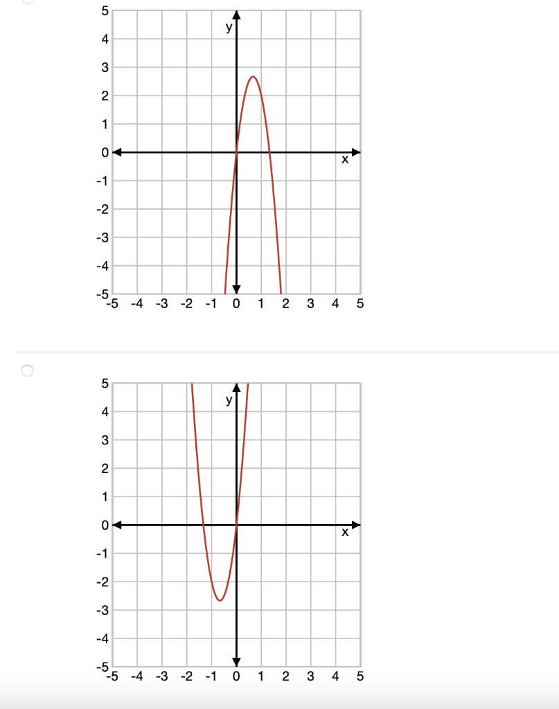 solved-y-4-3-2-1-o-x-1-2-3-4-5-2-5-4-3-2-1-0-1-2-3-chegg