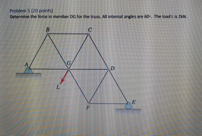 Solved Problem 5 (20 points) Determine the force in member | Chegg.com