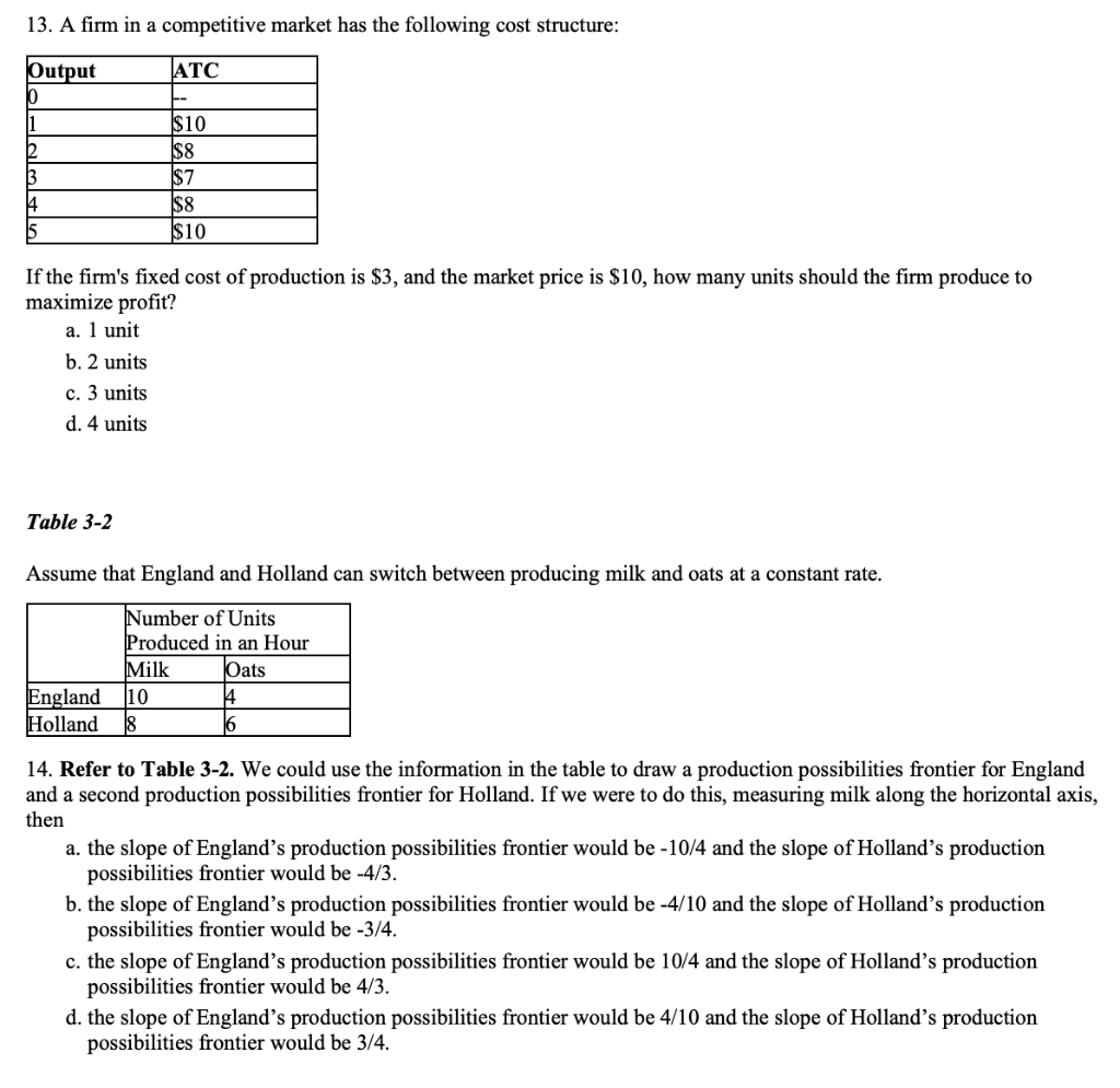 Solved 13. A firm in a competitive market has the following