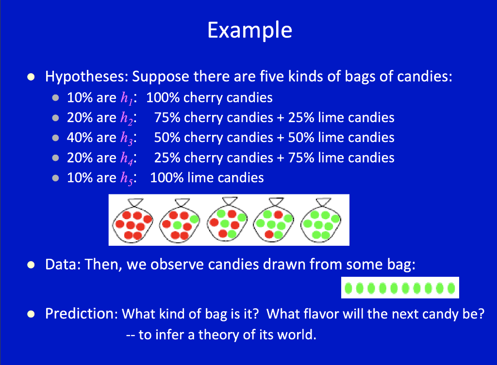 MAP Learning In the data of Candy Example of Chap. 20 | Chegg.com