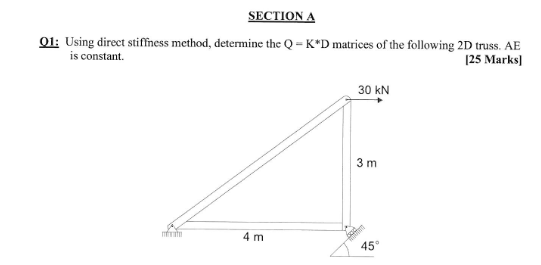 Solved 21: Using Direct Stiffness Method, Determine The | Chegg.com